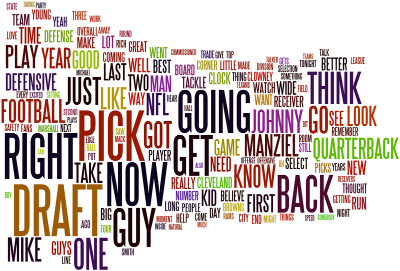 Illustration for article titled ESPN's Johnny Manziel Obsession, Visualized